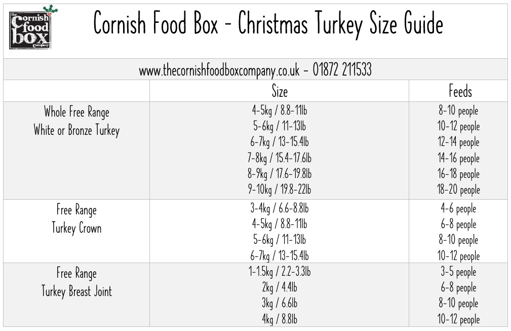 turkey size guide